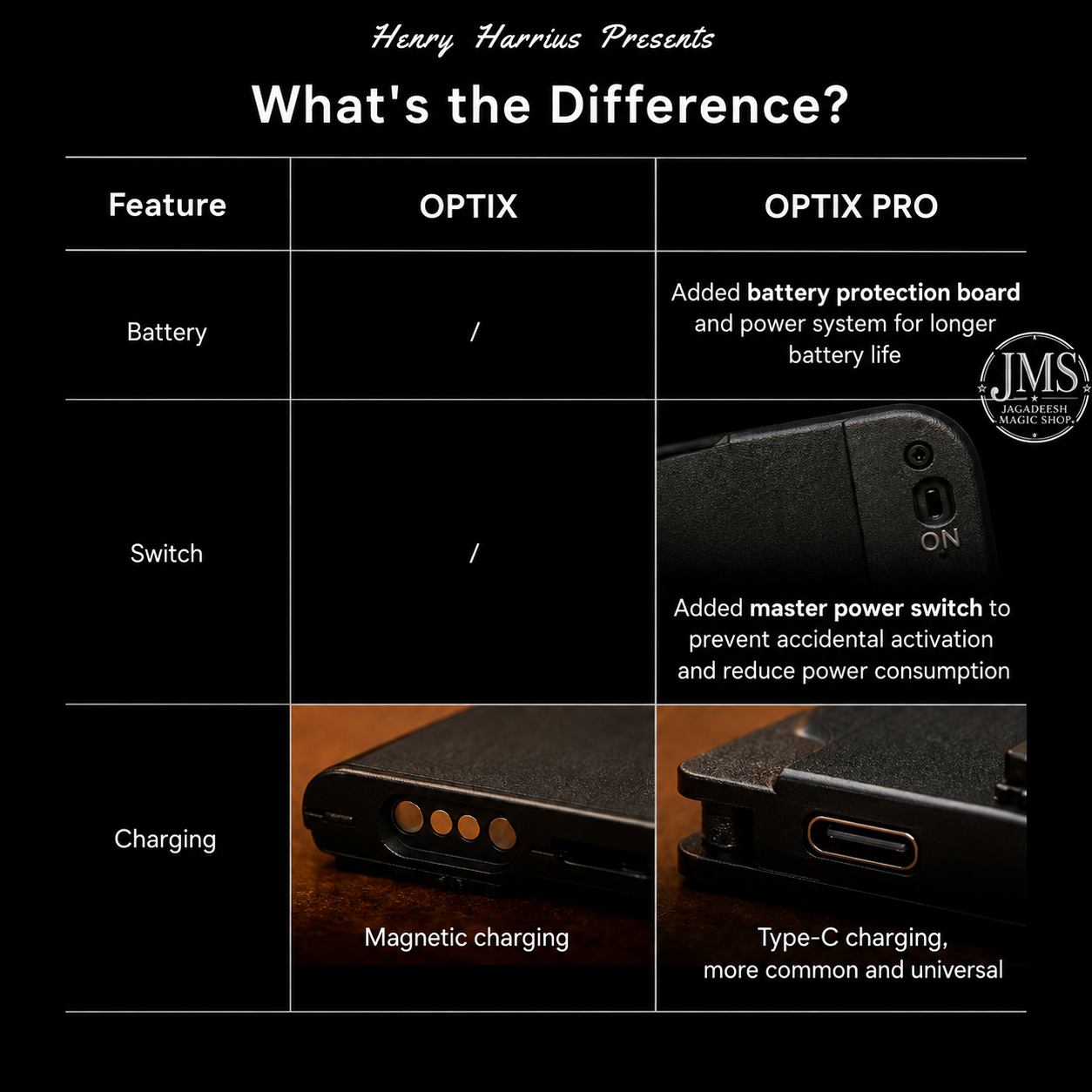 Optix Pro by Tobias Dostal and Henry Harrius